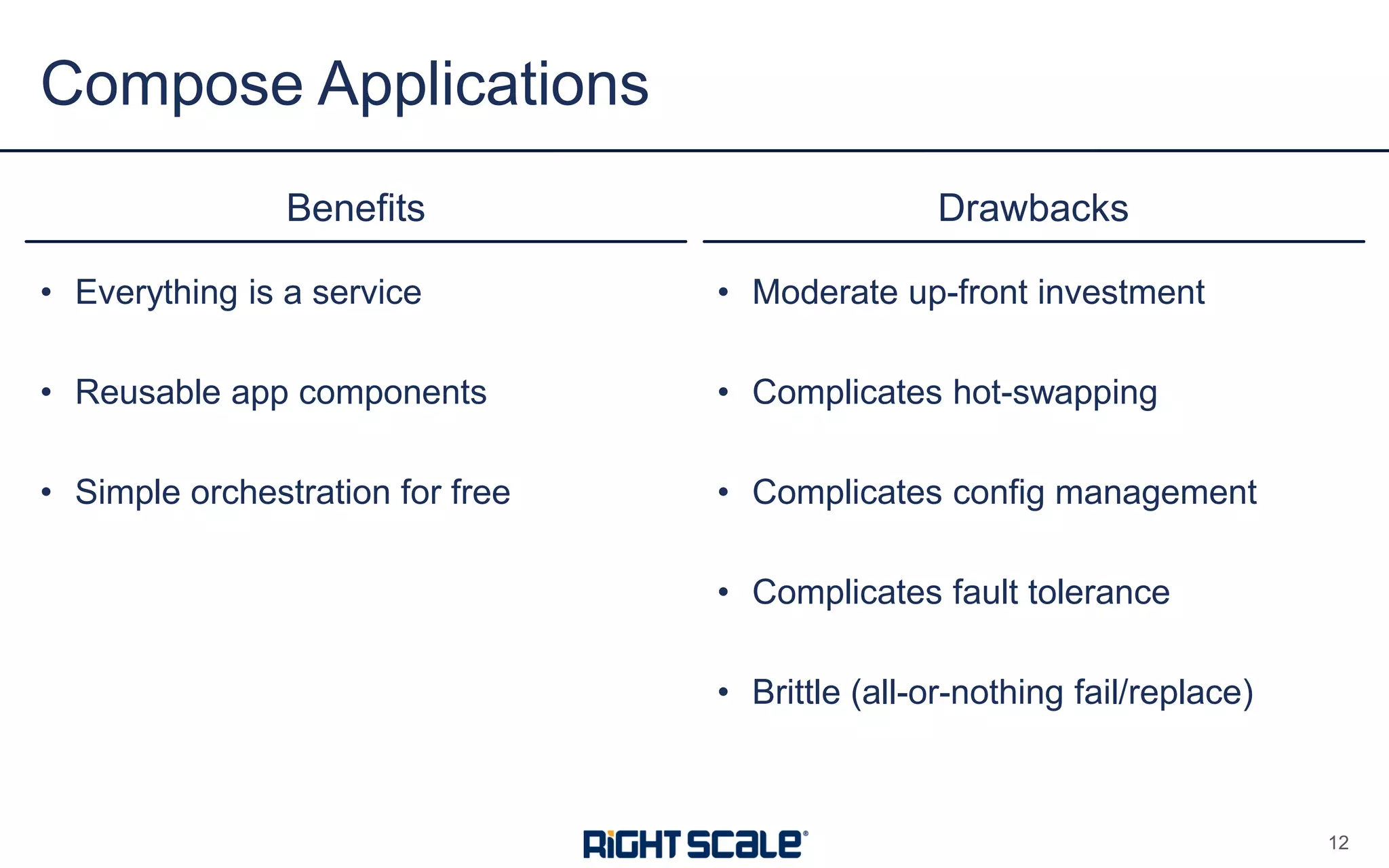 • Everything is a service
• Reusable app components
• Simple orchestration for free
Benefits Drawbacks
• Moderate up-front investment
• Complicates hot-swapping
• Complicates config management
• Complicates fault tolerance
• Brittle (all-or-nothing fail/replace)
Compose Applications
12
 