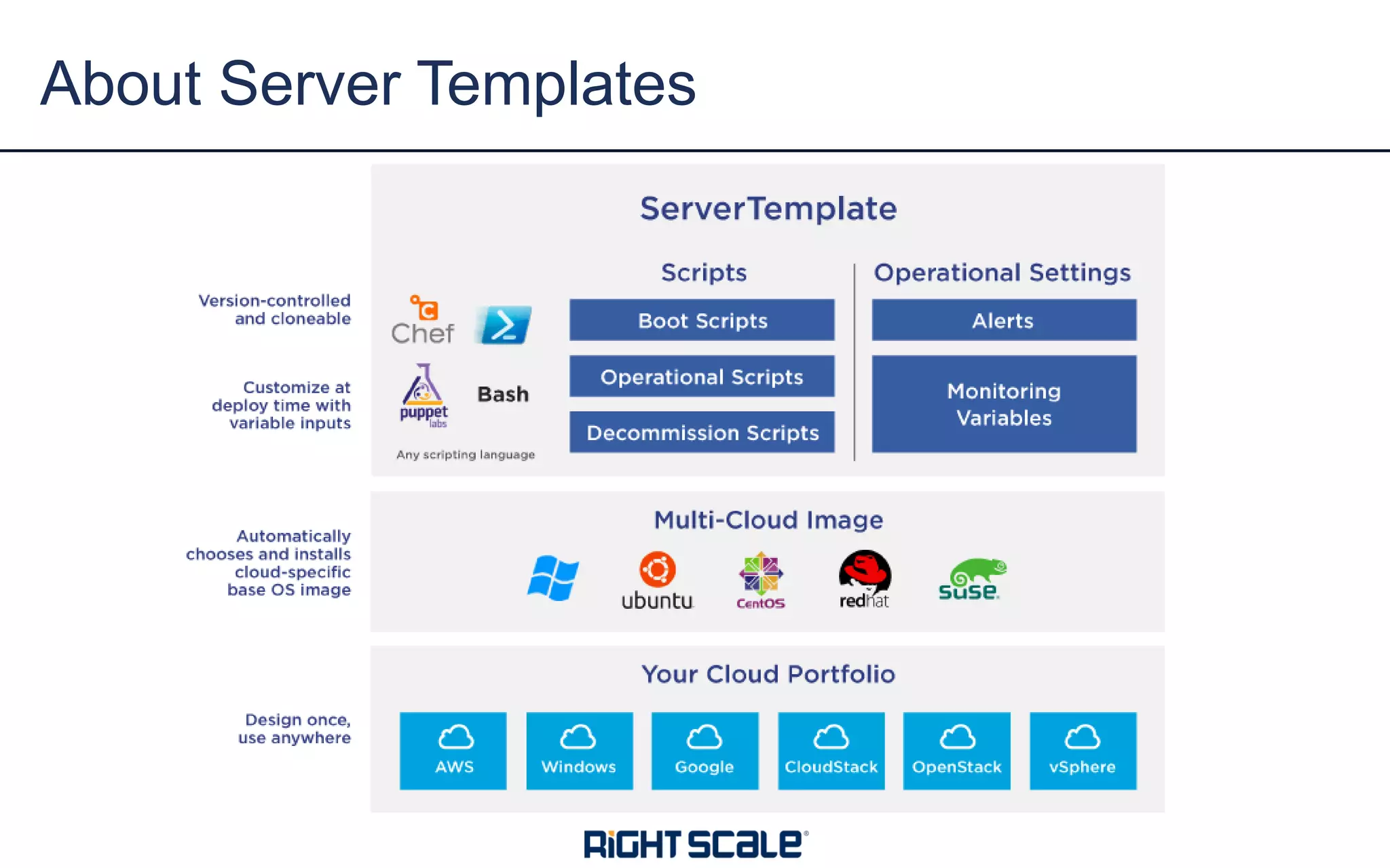 About Server Templates
 