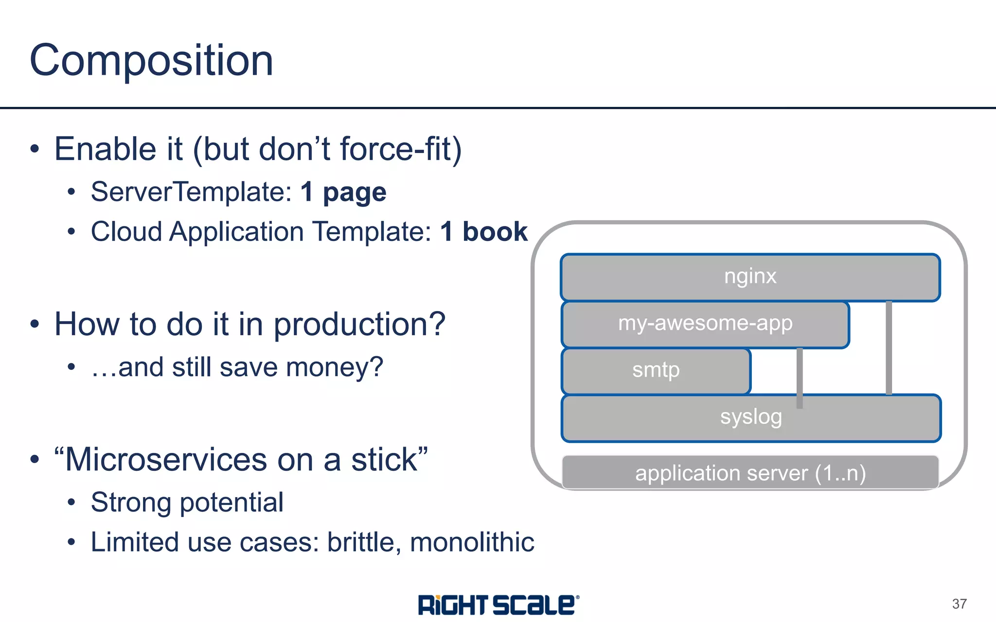 • Enable it (but don’t force-fit)
• ServerTemplate: 1 page
• Cloud Application Template: 1 book
• How to do it in production?
• …and still save money?
• “Microservices on a stick”
• Strong potential
• Limited use cases: brittle, monolithic
Composition
37
syslog
smtp
my-awesome-app
nginx
application server (1..n)
 