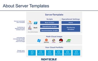 About Server Templates
 