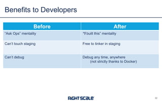 Before After
“Ask Ops” mentality “I built this” mentality
Can’t touch staging Free to tinker in staging
Can’t debug Debug any time, anywhere
(not strictly thanks to Docker)
Benefits to Developers
32
 
