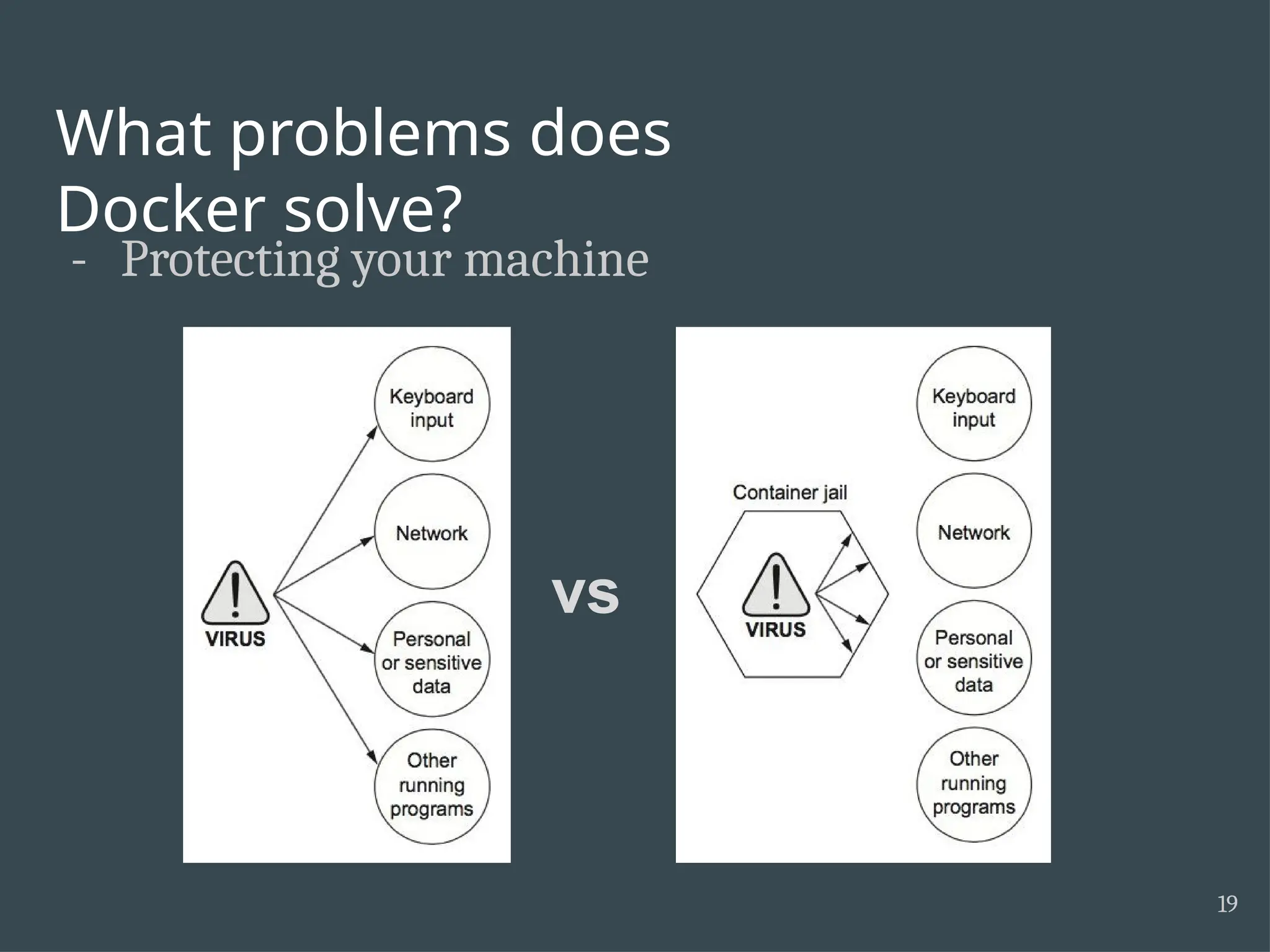 What problems does Docker solve? - Protecting your machine vs 19 