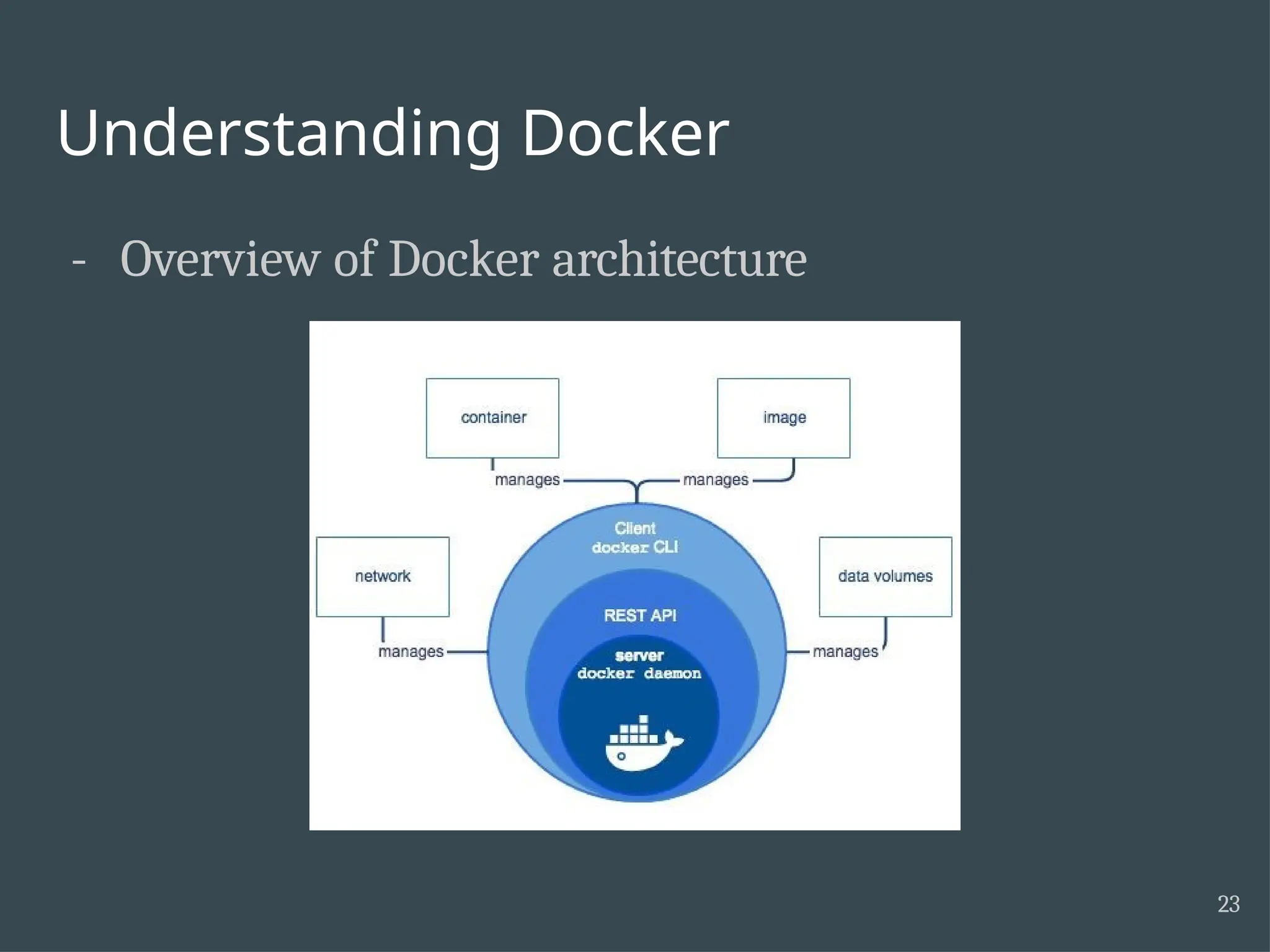 Understanding Docker - Overview of Docker architecture 23 