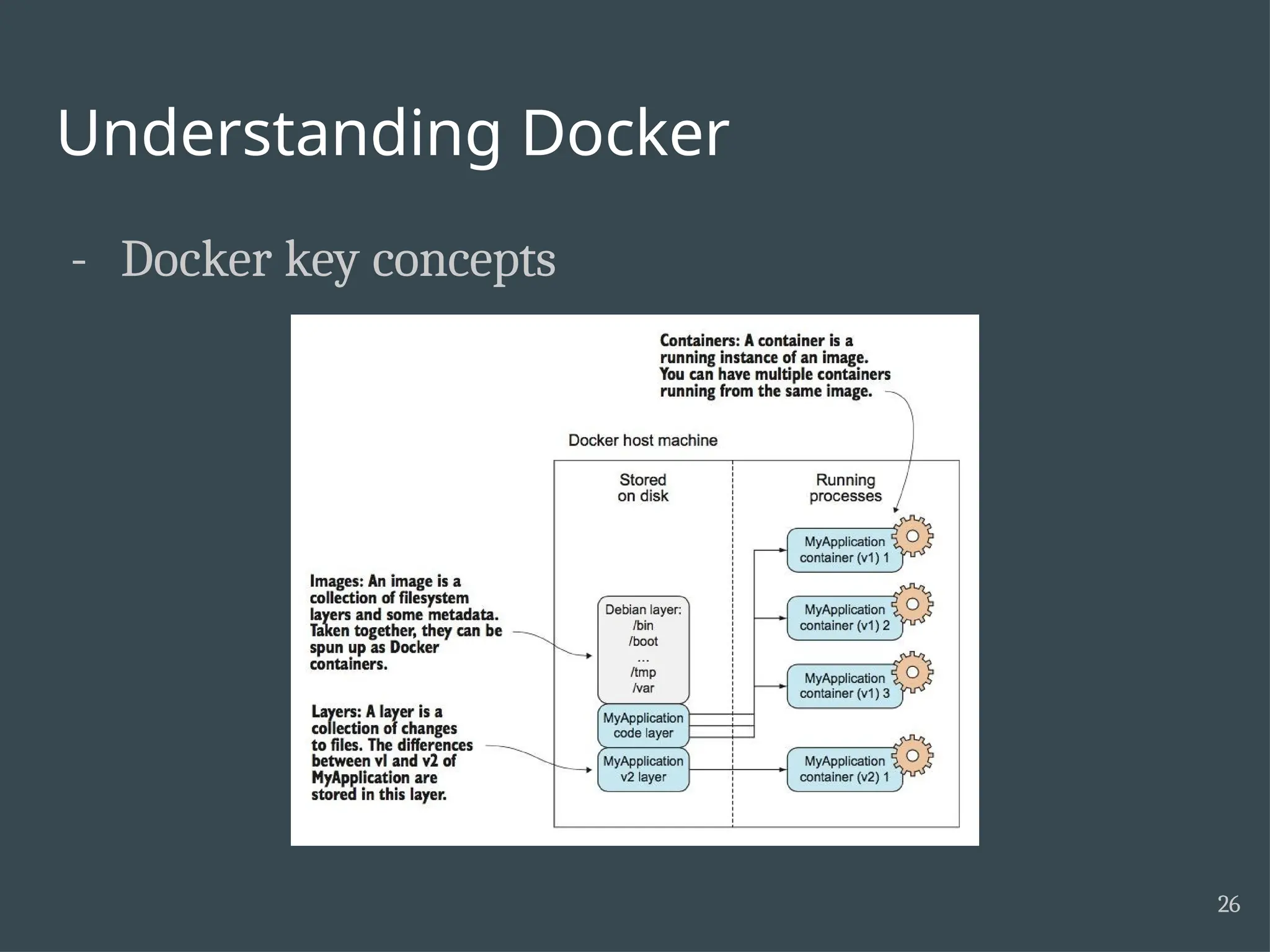 Understanding Docker - Docker key concepts 26 