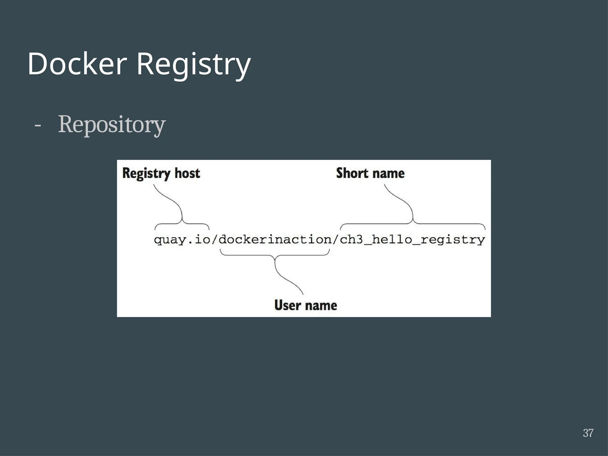Docker Registry - Repository 37 