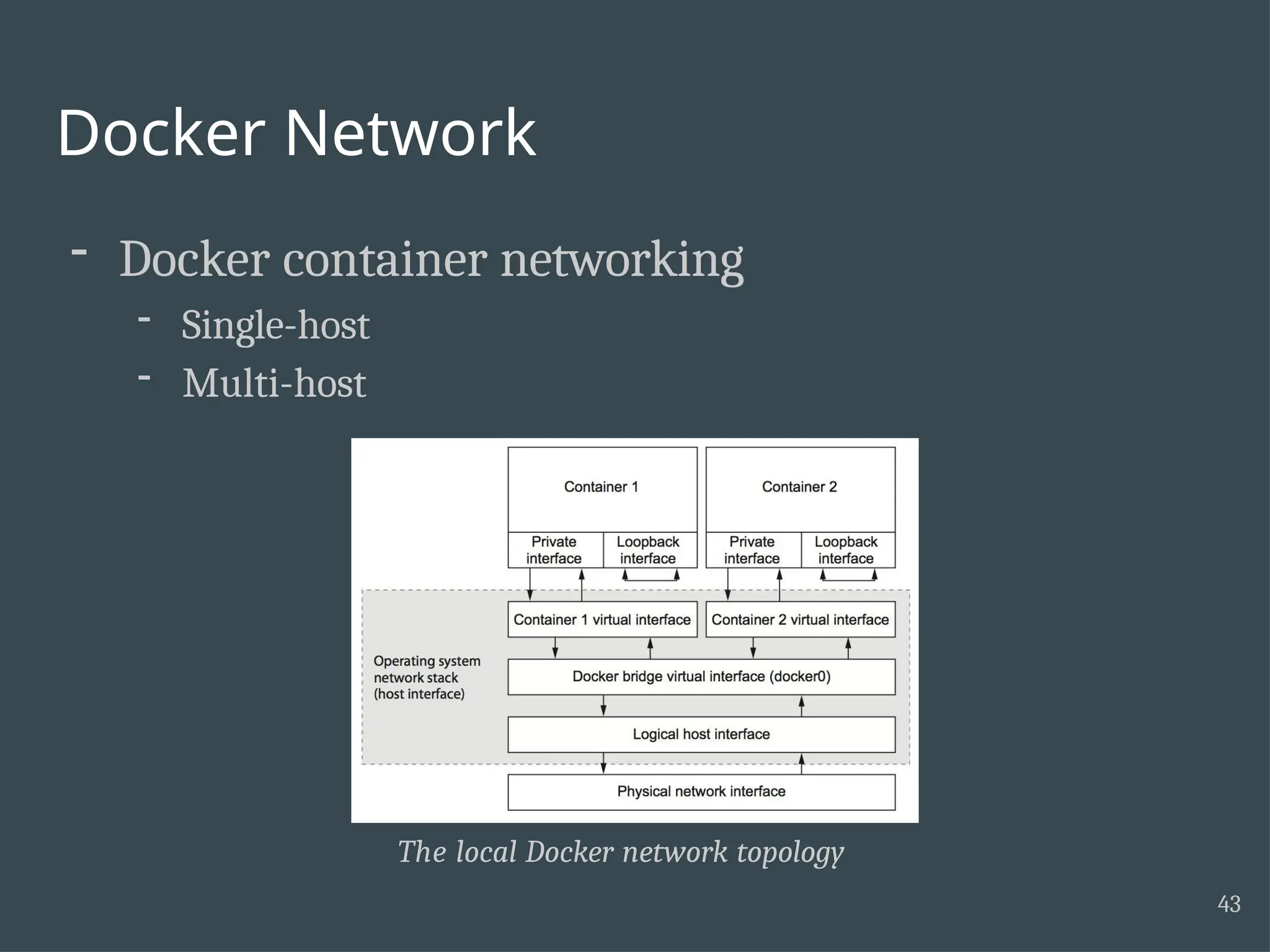 Docker Network - Docker container networking - Single-host - Multi-host The local Docker network topology 43 