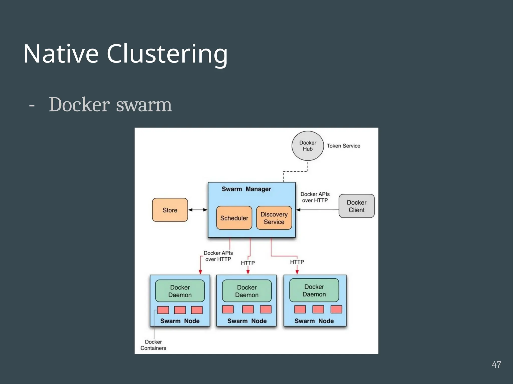 Native Clustering - Docker swarm 47 