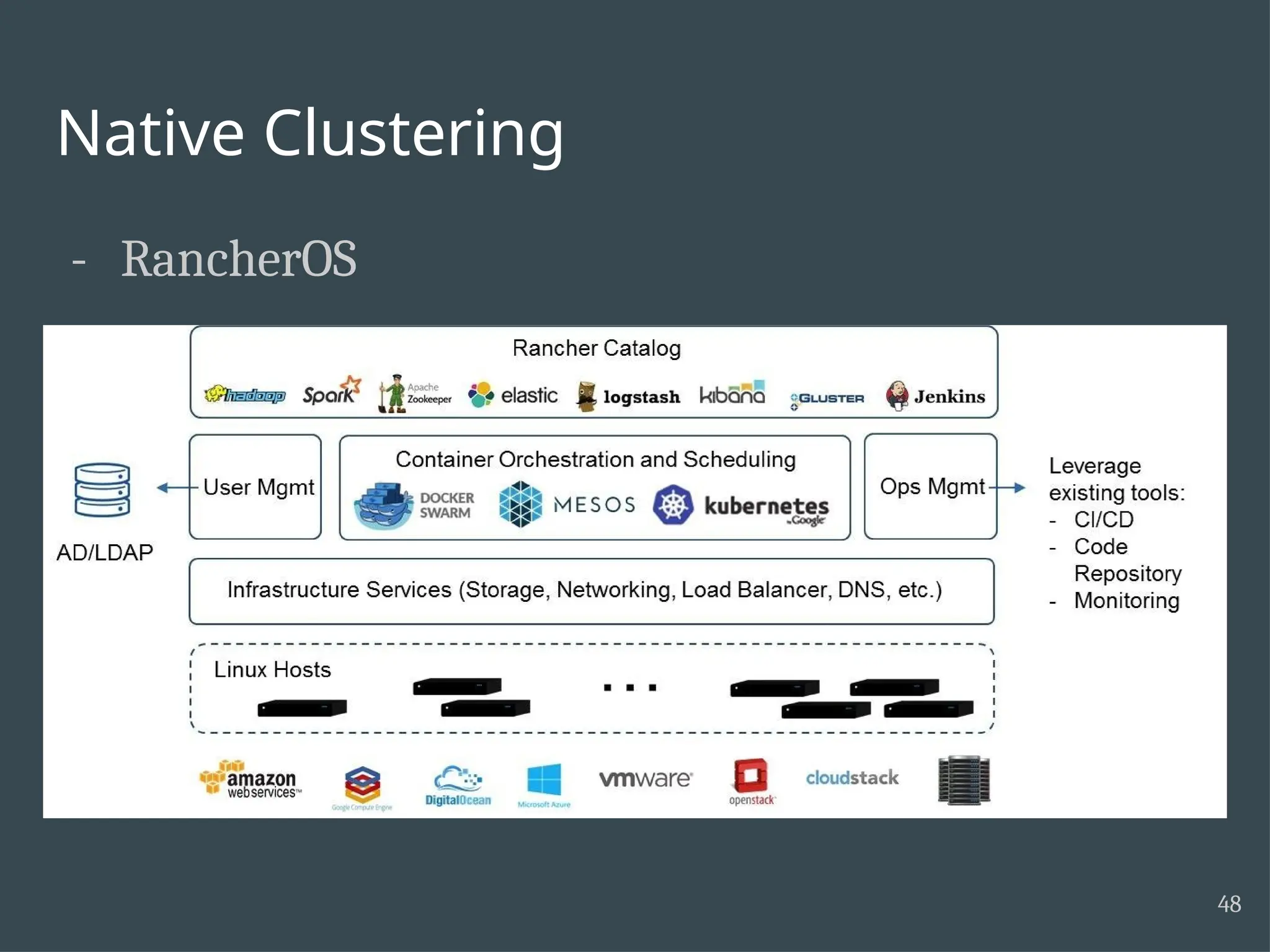 Native Clustering - RancherOS 48 