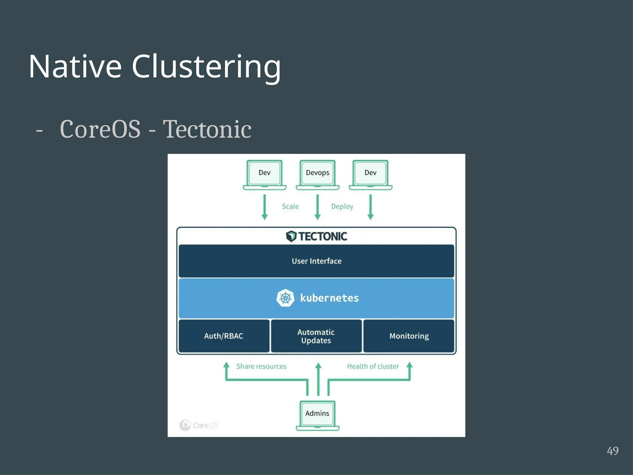 Native Clustering - CoreOS - Tectonic 49 