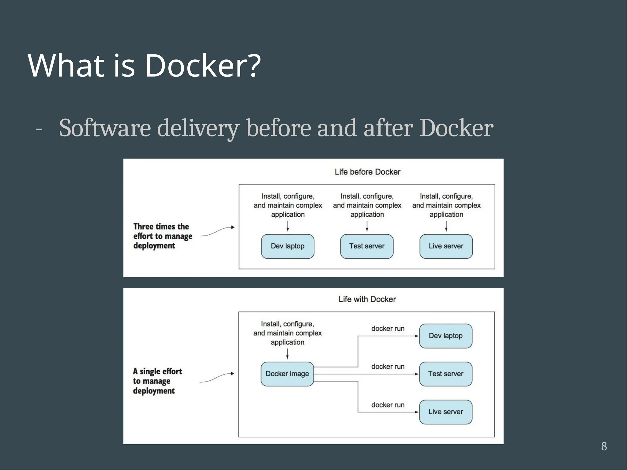 What is Docker? - Software delivery before and after Docker 8 