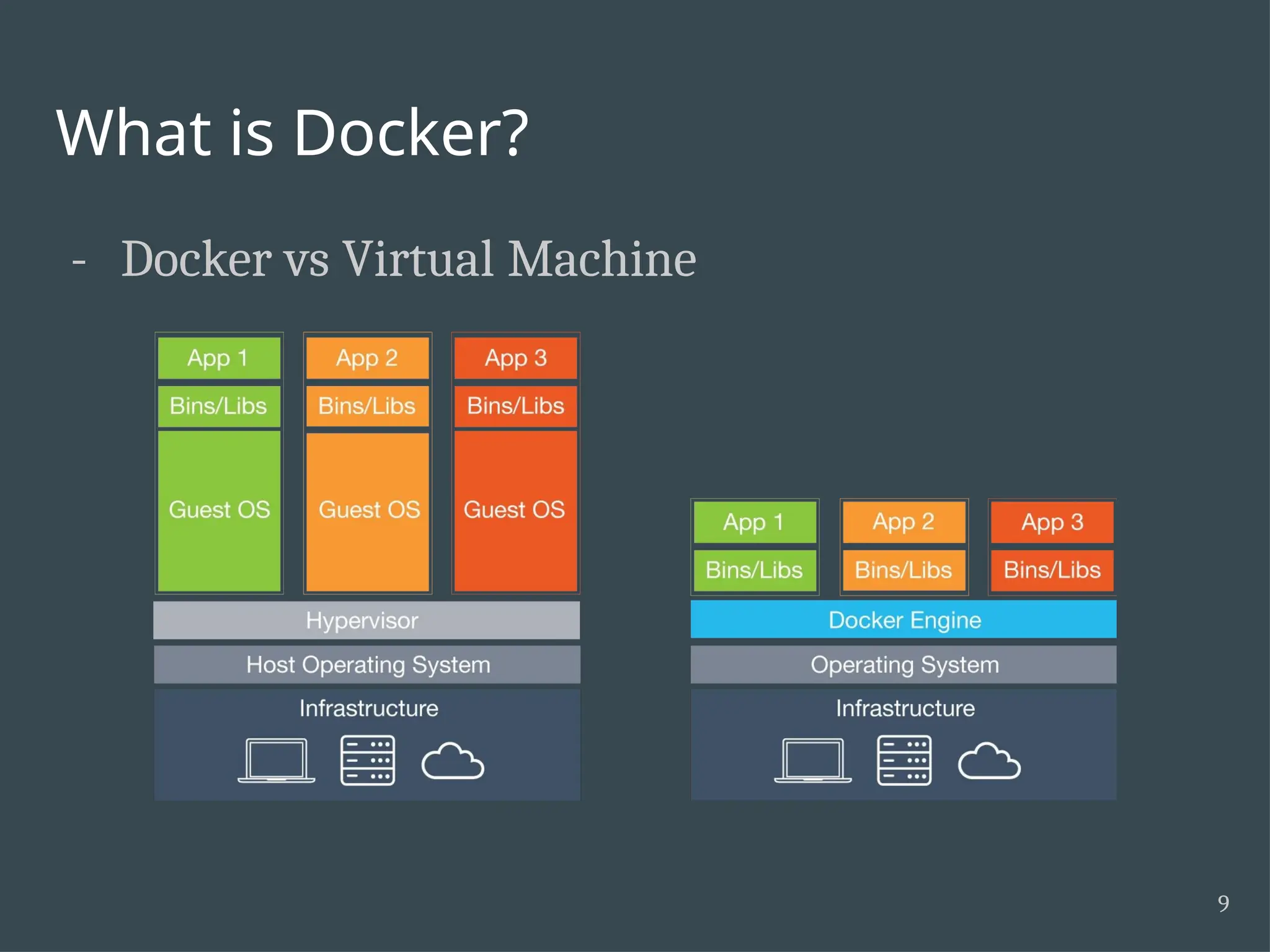 What is Docker? - Docker vs Virtual Machine 9 