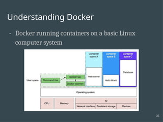 Basic Docker Work Guide to Learn docker in Real Life with Example | PPTX