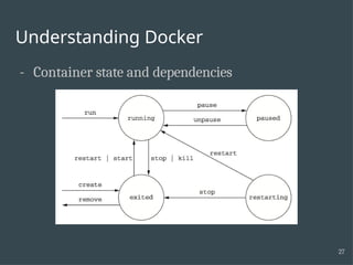 Real Docker Image Example Guide to Learn docker in Real Life with Example | PPTX