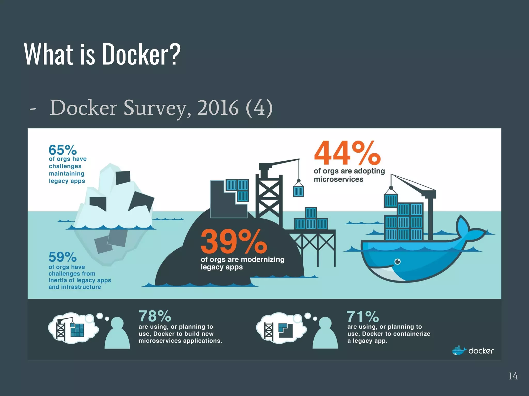 Docker in real life | PPT