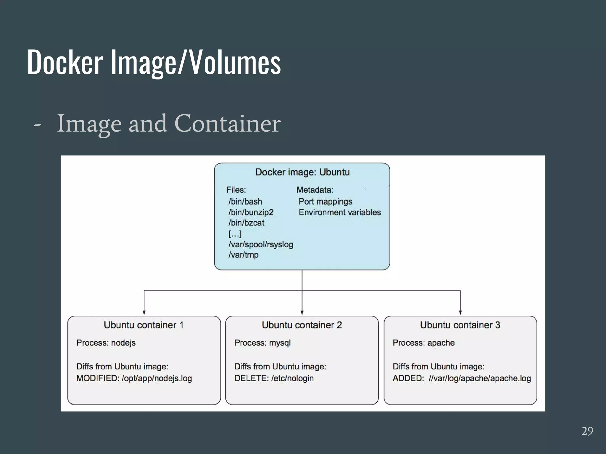 Docker in real life | PPT