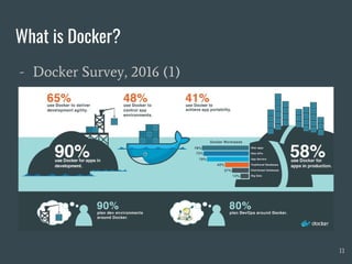What is Docker?
- Docker Survey, 2016 (1)
11
 