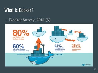 What is Docker?
- Docker Survey, 2016 (3)
13
 