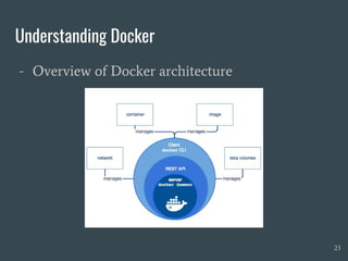 Understanding Docker
- Overview of Docker architecture
23
 