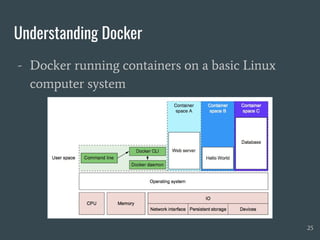 Understanding Docker
- Docker running containers on a basic Linux
computer system
25
 