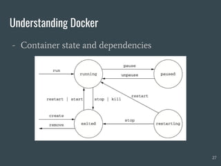 Understanding Docker
- Container state and dependencies
27
 