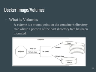 Docker Image/Volumes
- What is Volumes
- A volume is a mount point on the container’s directory
tree where a portion of the host directory tree has been
mounted.
32
 