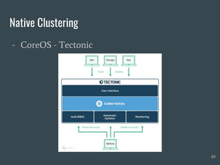 Native Clustering
- CoreOS - Tectonic
49
 