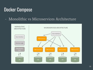 Docker Compose
- Monolithic vs Microservices Architecture
50
 