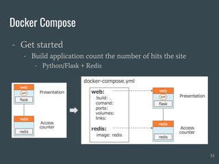 Docker Compose
- Get started
- Build application count the number of hits the site
- Python/Flask + Redis
53
 
