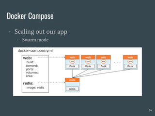 Docker Compose
- Scaling out our app
- Swarm mode
54
 