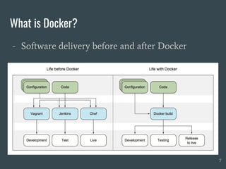What is Docker?
- Software delivery before and after Docker
7
 
