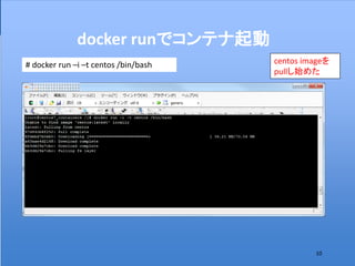 Docker Inside Containers