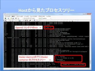 12
Hostから見たプロセスツリー
OpenVZ コンテナのinit ->
Docker daemonの下にDocker
container のプロセスツリー ->
 
