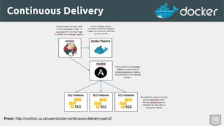 Continuous Delivery 
From: http://contino.co.uk/use-docker-continuous-delivery-part-2/ 10 
 