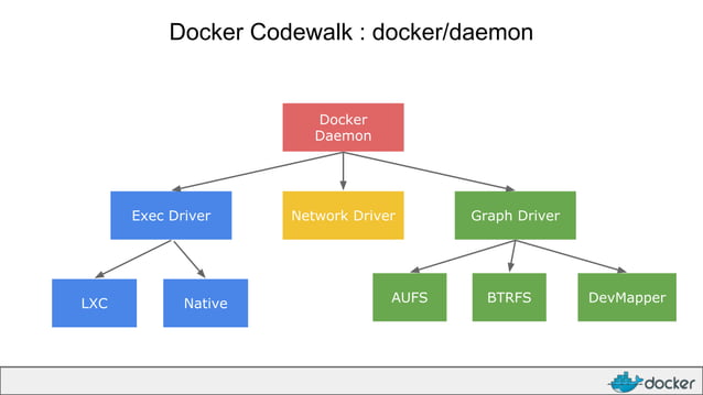 Docker Overview | PDF