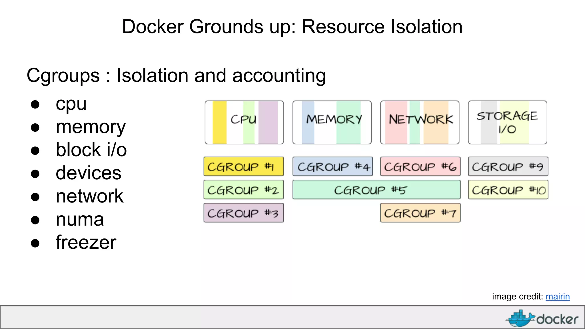 Docker internals ppt