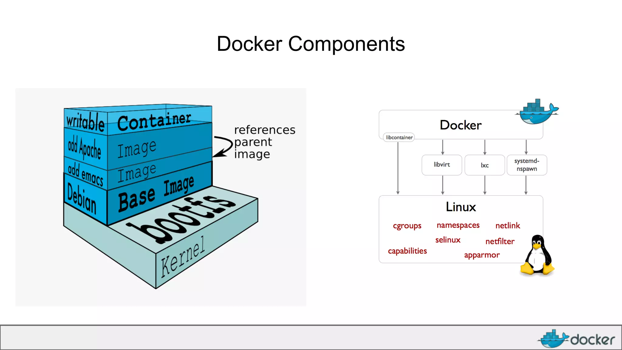 Docker internals ppt