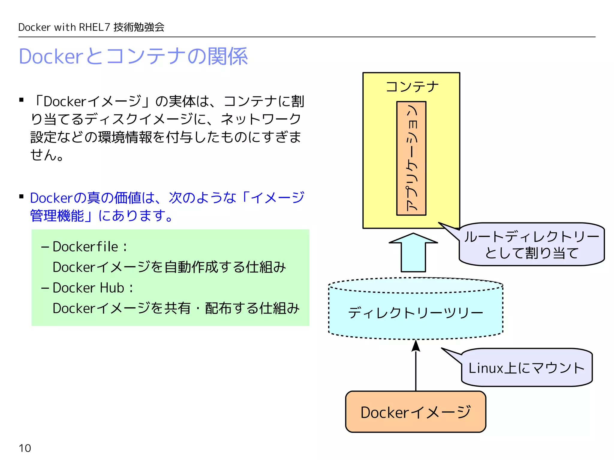 10
Docker with RHEL7 技術勉強会
Dockerとコンテナの関係
コンテナ
アプリケーション
ディレクトリーツリー
Linux上にマウント
ルートディレクトリー
として割り当て
 「Dockerイメージ」の実体は、コンテナに割
り当てるディスクイメージに、ネットワーク
設定などの環境情報を付与したものにすぎま
せん。
 Dockerの真の価値は、次のような「イメージ
管理機能」にあります。
– Dockerfile：
Dockerイメージを自動作成する仕組み
– Docker Hub：
Dockerイメージを共有・配布する仕組み
Dockerイメージ
 