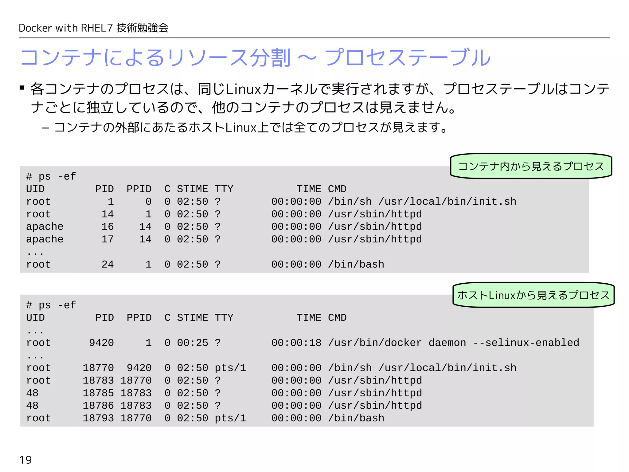 19
Docker with RHEL7 技術勉強会
 各コンテナのプロセスは、同じLinuxカーネルで実行されますが、プロセステーブルはコンテ
ナごとに独立しているので、他のコンテナのプロセスは見えません。
– コンテナの外部にあたるホストLinux上では全てのプロセスが見えます。
コンテナによるリソース分割 〜 プロセステーブル
# ps -ef
UID PID PPID C STIME TTY TIME CMD
root 1 0 0 02:50 ? 00:00:00 /bin/sh /usr/local/bin/init.sh
root 14 1 0 02:50 ? 00:00:00 /usr/sbin/httpd
apache 16 14 0 02:50 ? 00:00:00 /usr/sbin/httpd
apache 17 14 0 02:50 ? 00:00:00 /usr/sbin/httpd
...
root 24 1 0 02:50 ? 00:00:00 /bin/bash
# ps -ef
UID PID PPID C STIME TTY TIME CMD
...
root 9420 1 0 00:25 ? 00:00:18 /usr/bin/docker daemon --selinux-enabled
...
root 18770 9420 0 02:50 pts/1 00:00:00 /bin/sh /usr/local/bin/init.sh
root 18783 18770 0 02:50 ? 00:00:00 /usr/sbin/httpd
48 18785 18783 0 02:50 ? 00:00:00 /usr/sbin/httpd
48 18786 18783 0 02:50 ? 00:00:00 /usr/sbin/httpd
root 18793 18770 0 02:50 pts/1 00:00:00 /bin/bash
コンテナ内から見えるプロセス
ホストLinuxから見えるプロセス
 