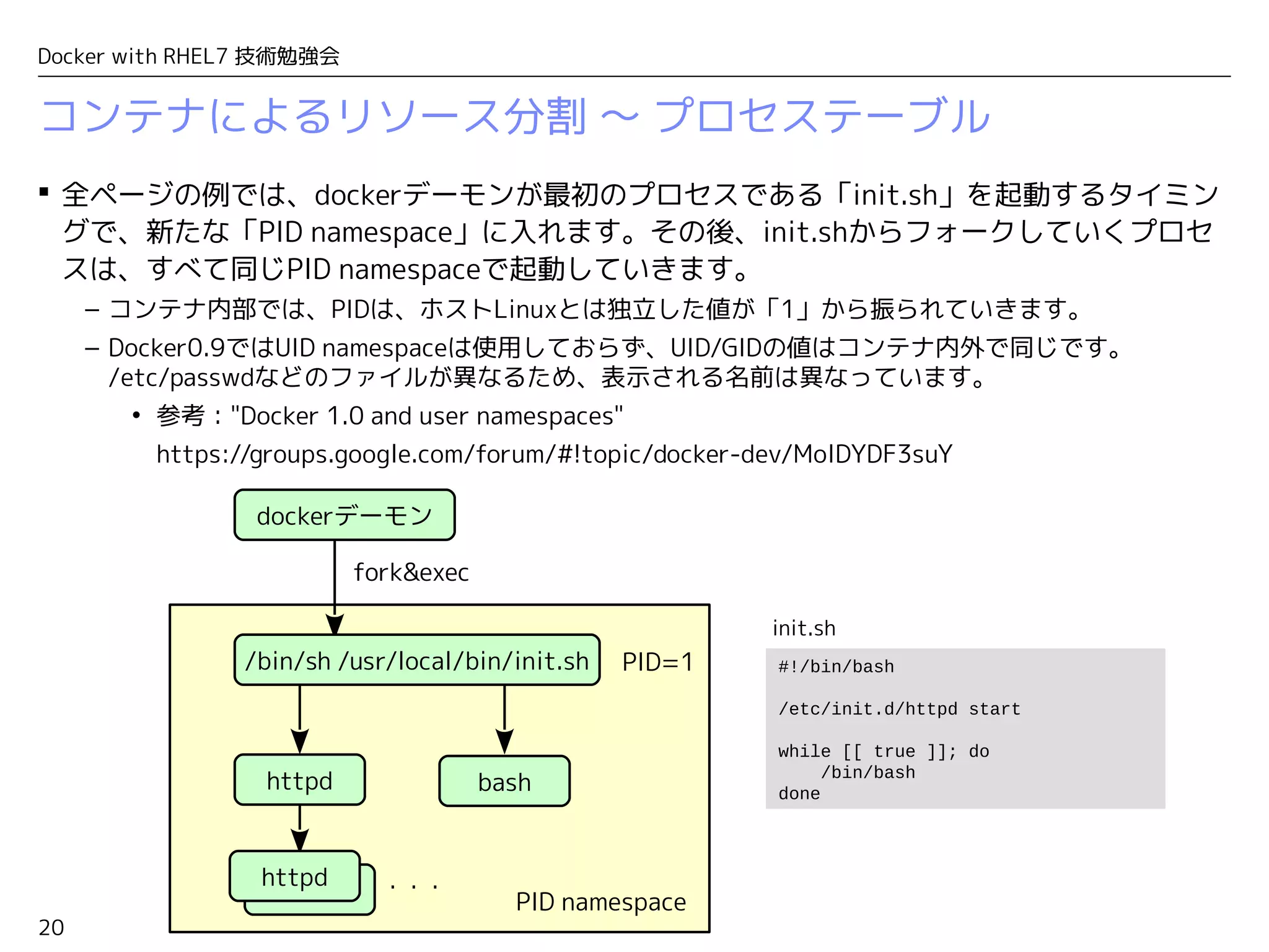 20
Docker with RHEL7 技術勉強会
コンテナによるリソース分割 〜 プロセステーブル
dockerデーモン
fork&exec
PID namespace
 全ページの例では、dockerデーモンが最初のプロセスである「init.sh」を起動するタイミン
グで、新たな「PID namespace」に入れます。その後、init.shからフォークしていくプロセ
スは、すべて同じPID namespaceで起動していきます。
– コンテナ内部では、PIDは、ホストLinuxとは独立した値が「1」から振られていきます。
– Docker0.9ではUID namespaceは使用しておらず、UID/GIDの値はコンテナ内外で同じです。
/etc/passwdなどのファイルが異なるため、表示される名前は異なっています。
• 参考："Docker 1.0 and user namespaces"
https://groups.google.com/forum/#!topic/docker-dev/MoIDYDF3suY
PID=1
bash
/bin/sh /usr/local/bin/init.sh
httpd
httpd
・・・
#!/bin/bash
/etc/init.d/httpd start
while [[ true ]]; do
/bin/bash
done
init.sh
 