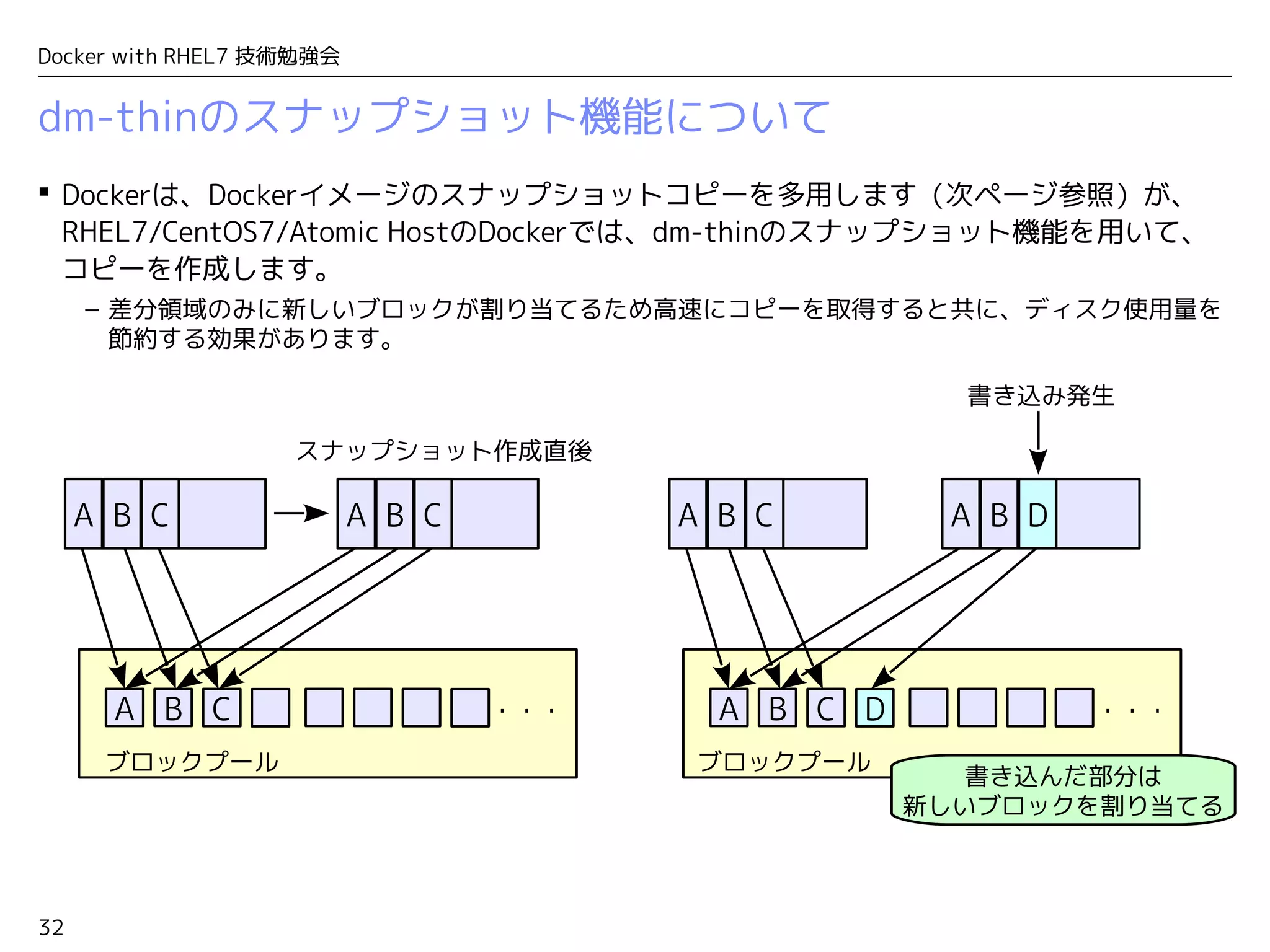 32
Docker with RHEL7 技術勉強会
dm-thinのスナップショット機能について
 Dockerは、Dockerイメージのスナップショットコピーを多用します（次ページ参照）が、　
RHEL7/CentOS7/Atomic HostのDockerでは、dm-thinのスナップショット機能を用いて、
コピーを作成します。
– 差分領域のみに新しいブロックが割り当てるため高速にコピーを取得すると共に、ディスク使用量を
節約する効果があります。
A B C
スナップショット作成直後
A B C A B C
ブロックプール
・・・ A B C D
A B C A B D
書き込み発生
・・・
ブロックプール
書き込んだ部分は
新しいブロックを割り当てる
 