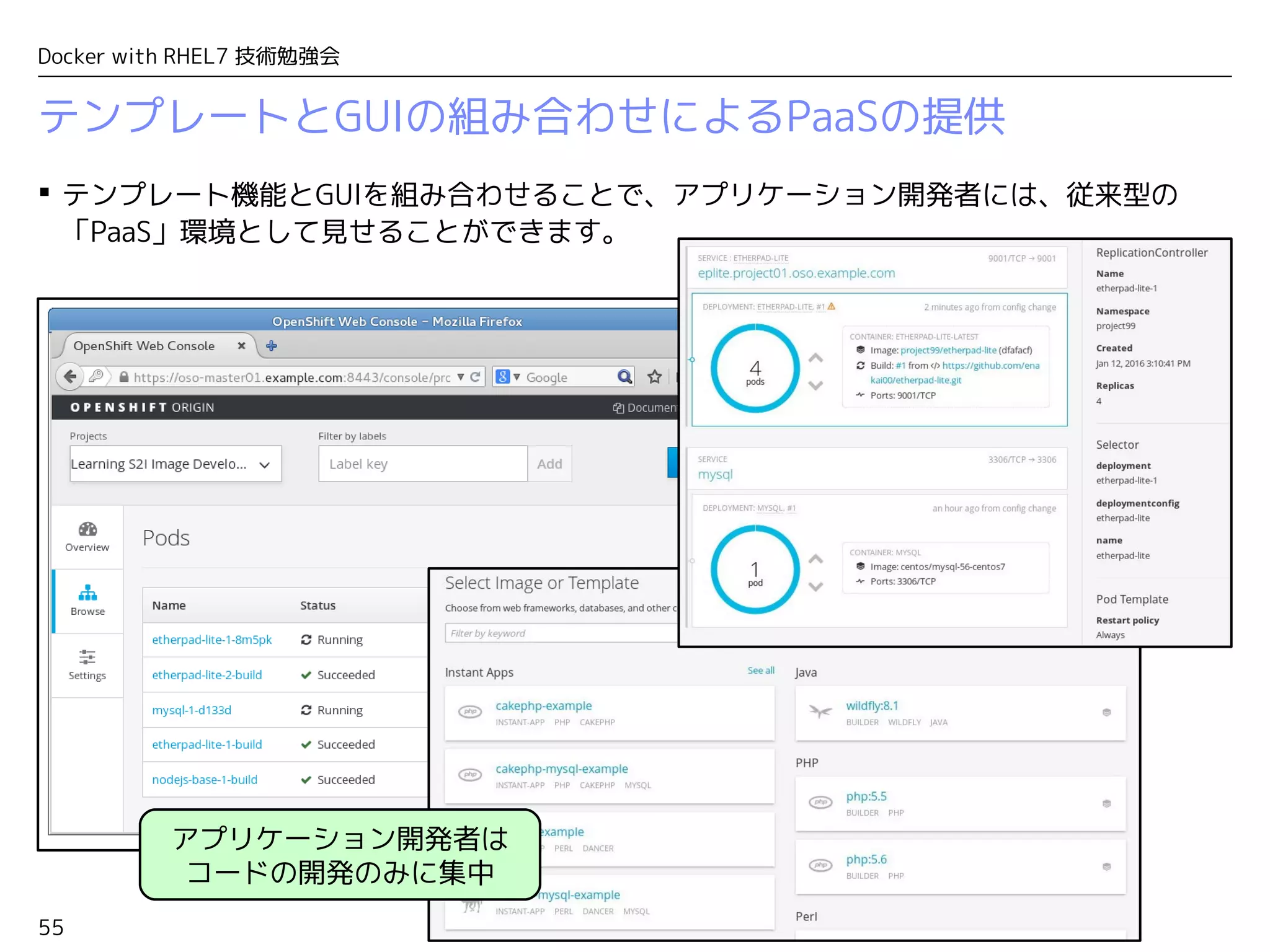 55
Docker with RHEL7 技術勉強会
テンプレートとGUIの組み合わせによるPaaSの提供
 テンプレート機能とGUIを組み合わせることで、アプリケーション開発者には、従来型の
「PaaS」環境として見せることができます。
アプリケーション開発者は
コードの開発のみに集中
 