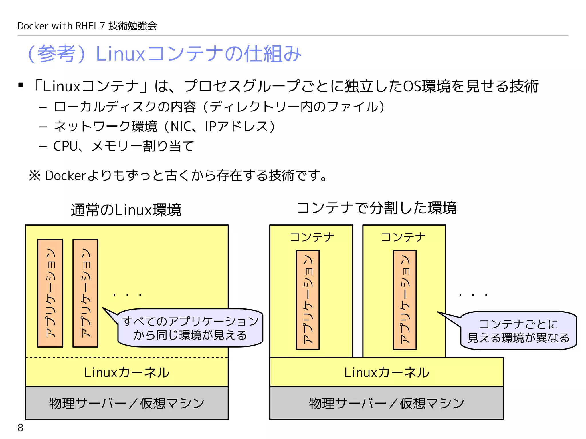 8
Docker with RHEL7 技術勉強会
（参考）Linuxコンテナの仕組み
コンテナ
物理サーバー／仮想マシン
Linuxカーネル
アプリケーション
アプリケーション
・・・
物理サーバー／仮想マシン
Linuxカーネル
・・・
コンテナ
通常のLinux環境 コンテナで分割した環境
コンテナごとに
見える環境が異なる
すべてのアプリケーション
から同じ環境が見える
 「Linuxコンテナ」は、プロセスグループごとに独立したOS環境を見せる技術
– ローカルディスクの内容（ディレクトリー内のファイル）
– ネットワーク環境（NIC、IPアドレス）
– CPU、メモリー割り当て
※ Dockerよりもずっと古くから存在する技術です。
アプリケーション
アプリケーション
 