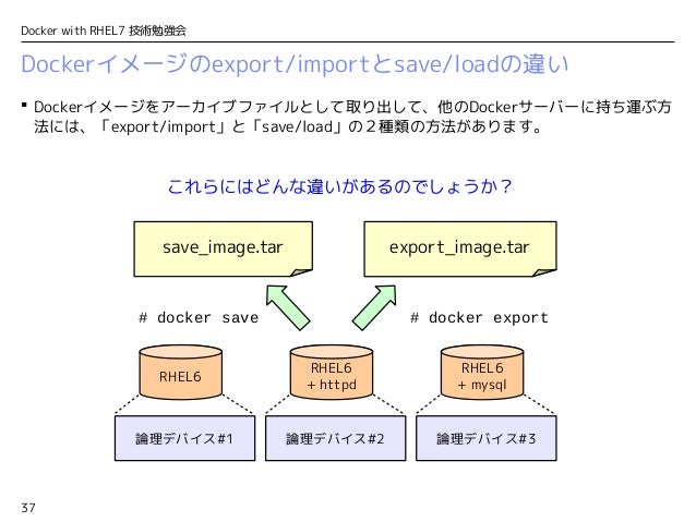 rhel7 docker image rhel7 docker image