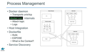 Process Management
• Docker daemon
• Transports unix/tcp

docker run internals
• Attach logic
• Logs

• Host Integration
• Dockerfile
• RUN
• EXPOSE
• What is the Context?

• Service Discovery

 