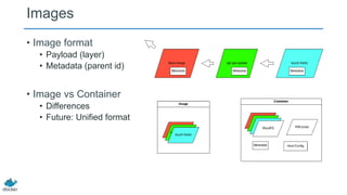 Images
• Image format
• Payload (layer)
• Metadata (parent id)

• Image vs Container
• Differences
• Future: Unified format

 