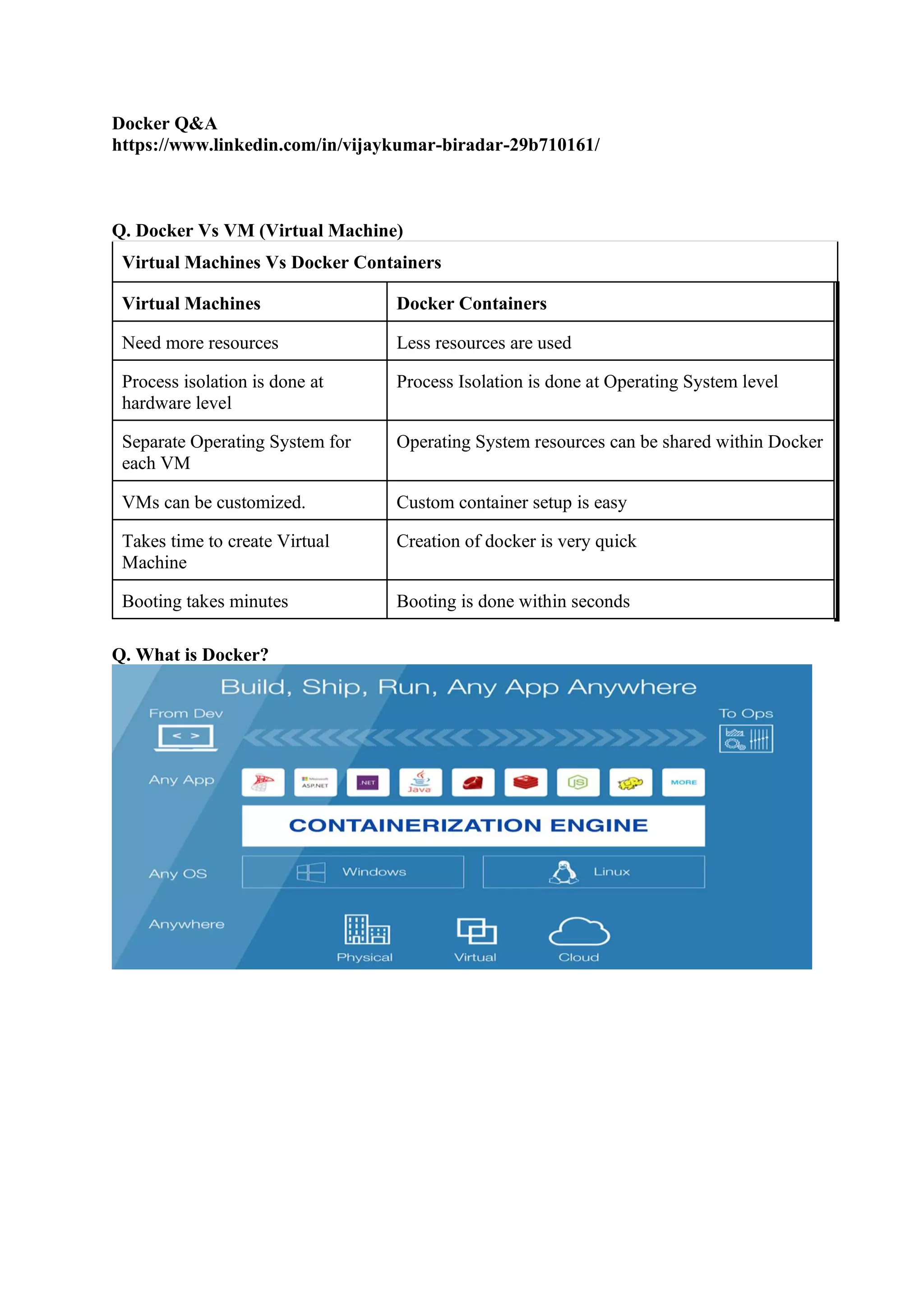 Docker Q&A
https://www.linkedin.com/in/vijaykumar-biradar-29b710161/
Q. Docker Vs VM (Virtual Machine)
Virtual Machines Vs Docker Containers
Virtual Machines Docker Containers
Need more resources Less resources are used
Process isolation is done at
hardware level
Process Isolation is done at Operating System level
Separate Operating System for
each VM
Operating System resources can be shared within Docker
VMs can be customized. Custom container setup is easy
Takes time to create Virtual
Machine
Creation of docker is very quick
Booting takes minutes Booting is done within seconds
Q. What is Docker?
 