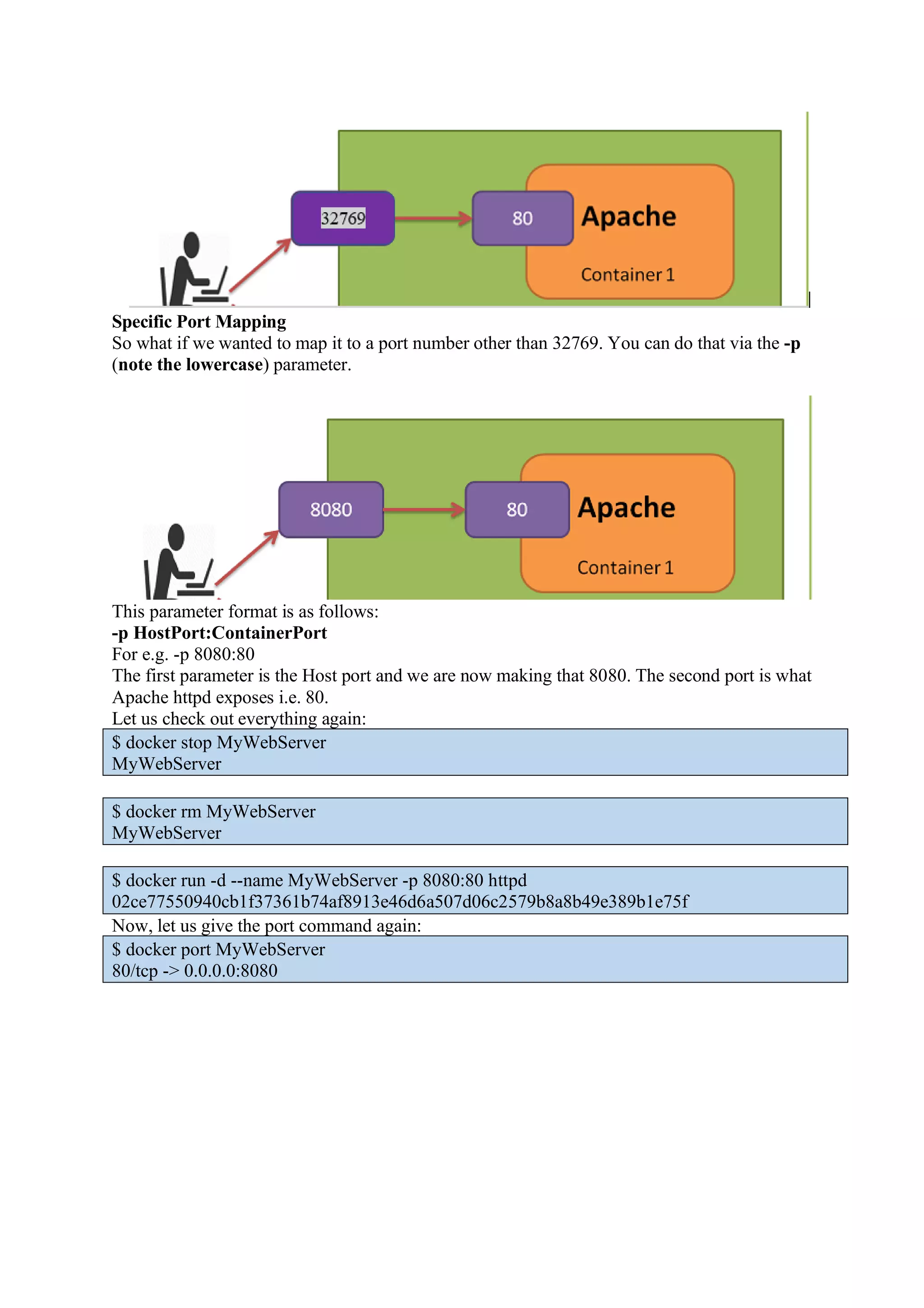 Specific Port Mapping
So what if we wanted to map it to a port number other than 32769. You can do that via the -p
(note the lowercase) parameter.
This parameter format is as follows:
-p HostPort:ContainerPort
For e.g. -p 8080:80
The first parameter is the Host port and we are now making that 8080. The second port is what
Apache httpd exposes i.e. 80.
Let us check out everything again:
$ docker stop MyWebServer
MyWebServer
$ docker rm MyWebServer
MyWebServer
$ docker run -d --name MyWebServer -p 8080:80 httpd
02ce77550940cb1f37361b74af8913e46d6a507d06c2579b8a8b49e389b1e75f
Now, let us give the port command again:
$ docker port MyWebServer
80/tcp -> 0.0.0.0:8080
 
