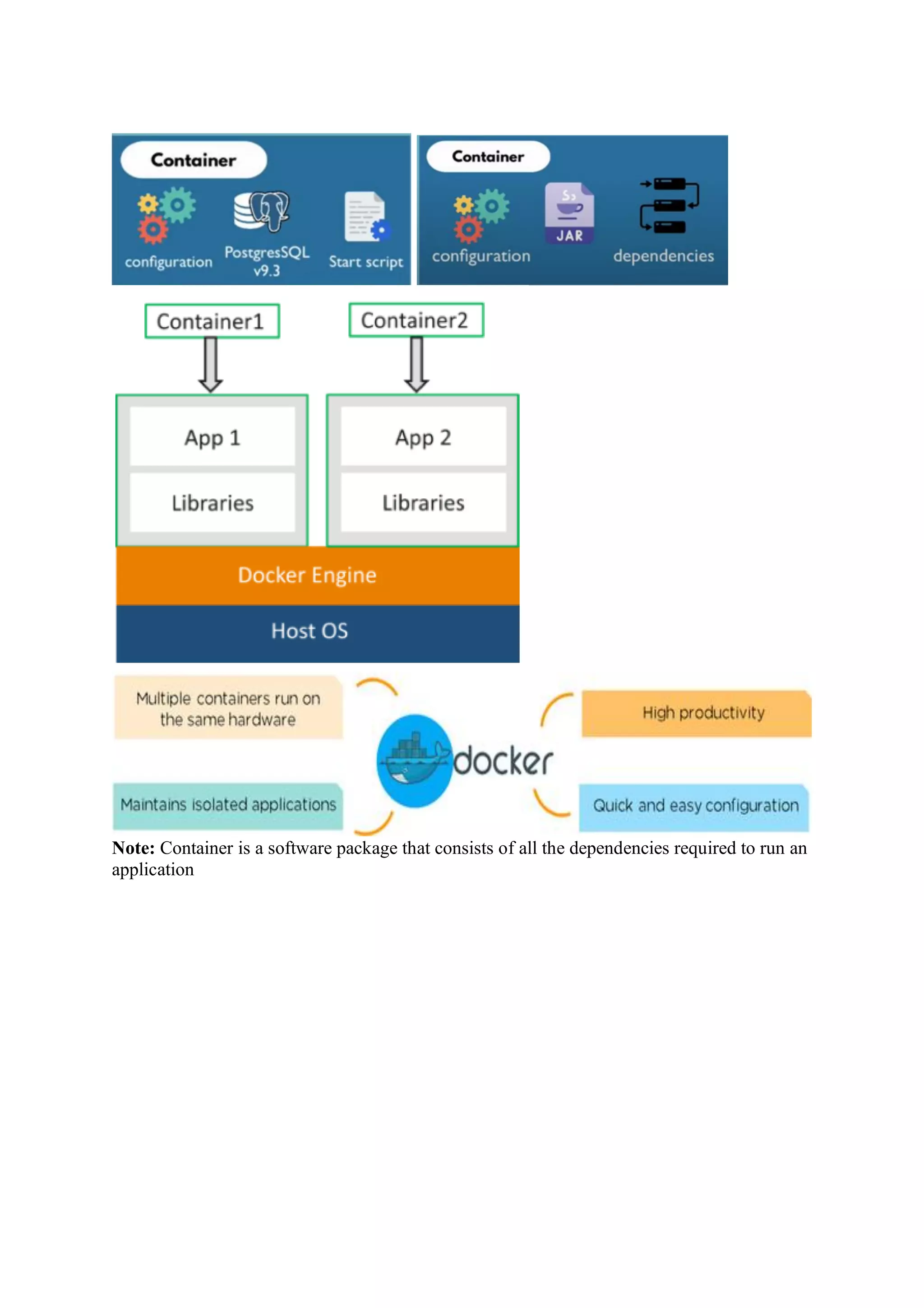 Note: Container is a software package that consists of all the dependencies required to run an
application
 