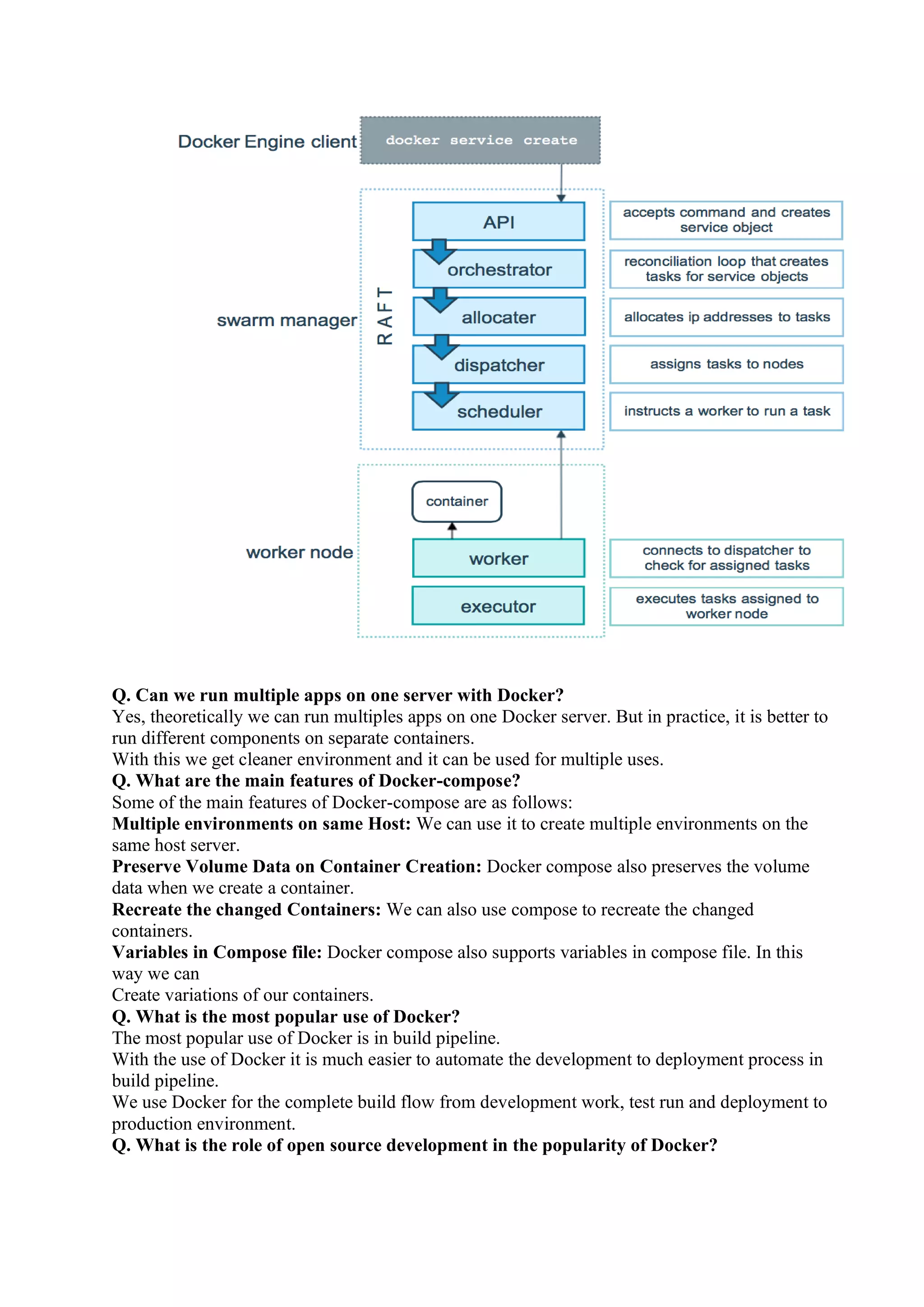 Q. Can we run multiple apps on one server with Docker?
Yes, theoretically we can run multiples apps on one Docker server. But in practice, it is better to
run different components on separate containers.
With this we get cleaner environment and it can be used for multiple uses.
Q. What are the main features of Docker-compose?
Some of the main features of Docker-compose are as follows:
Multiple environments on same Host: We can use it to create multiple environments on the
same host server.
Preserve Volume Data on Container Creation: Docker compose also preserves the volume
data when we create a container.
Recreate the changed Containers: We can also use compose to recreate the changed
containers.
Variables in Compose file: Docker compose also supports variables in compose file. In this
way we can
Create variations of our containers.
Q. What is the most popular use of Docker?
The most popular use of Docker is in build pipeline.
With the use of Docker it is much easier to automate the development to deployment process in
build pipeline.
We use Docker for the complete build flow from development work, test run and deployment to
production environment.
Q. What is the role of open source development in the popularity of Docker?
 