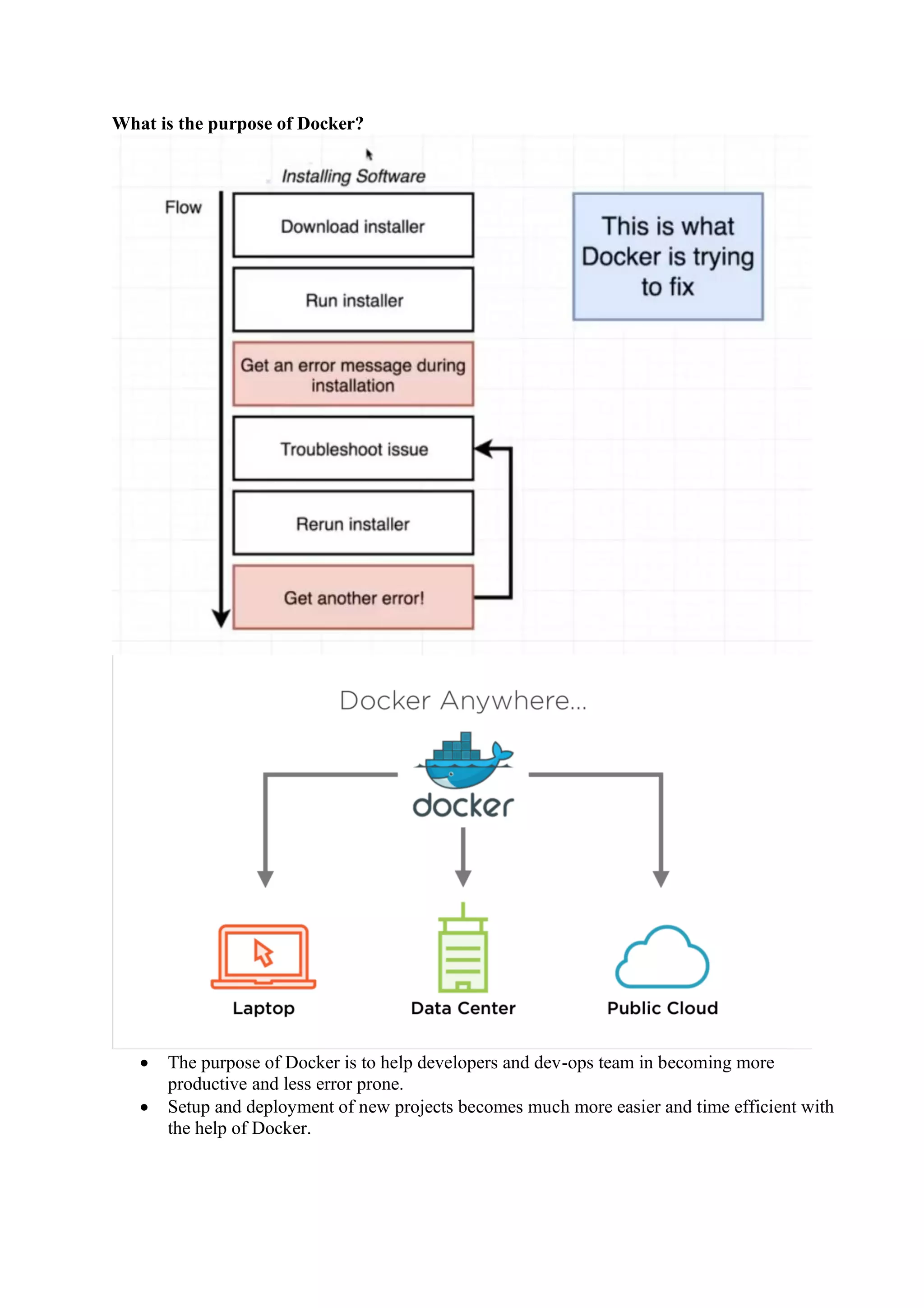What is the purpose of Docker?
• The purpose of Docker is to help developers and dev-ops team in becoming more
productive and less error prone.
• Setup and deployment of new projects becomes much more easier and time efficient with
the help of Docker.
 